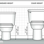 Is A Chair Height Toilet Taller Than Standard